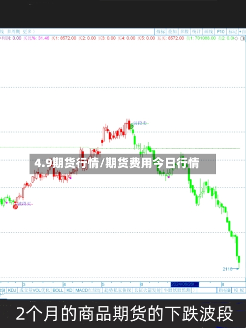 4.9期货行情/期货费用今日行情