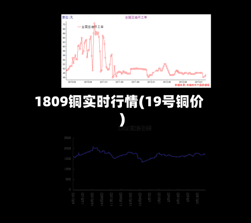 1809铜实时行情(19号铜价)