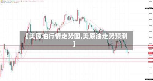 【美原油行情走势图,美原油走势预测】