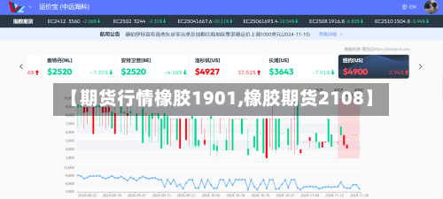 【期货行情橡胶1901,橡胶期货2108】-第2张图片