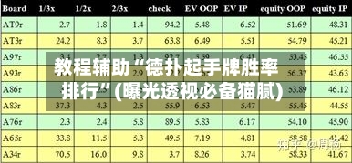 教程辅助“德扑起手牌胜率排行”(曝光透视必备猫腻)-第2张图片
