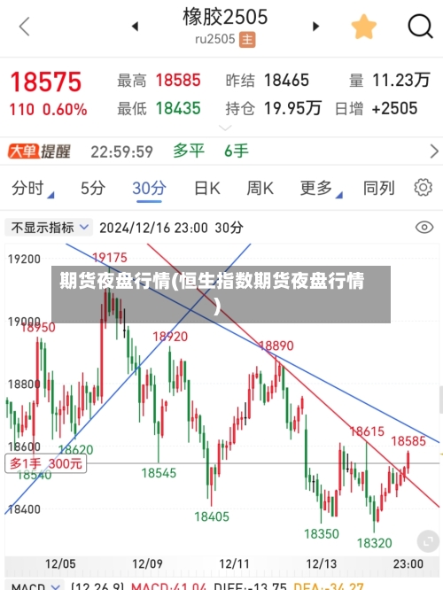 期货夜盘行情(恒生指数期货夜盘行情)
