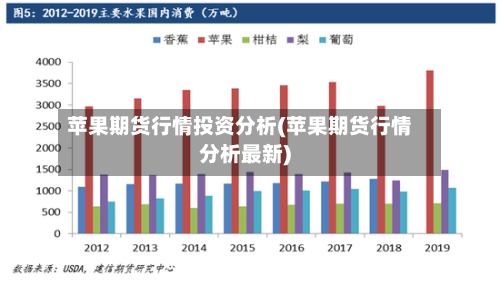 苹果期货行情投资分析(苹果期货行情分析最新)-第3张图片