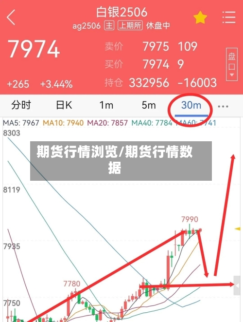 期货行情浏览/期货行情数据-第3张图片