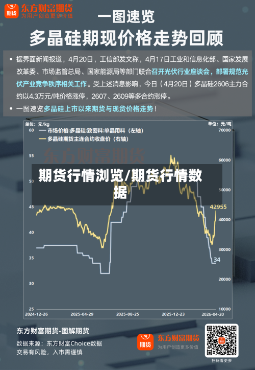 期货行情浏览/期货行情数据-第2张图片