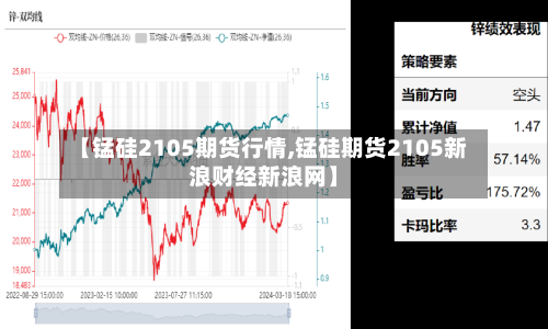 【锰硅2105期货行情,锰硅期货2105新浪财经新浪网】-第3张图片