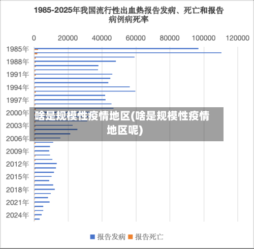 啥是规模性疫情地区(啥是规模性疫情地区呢)