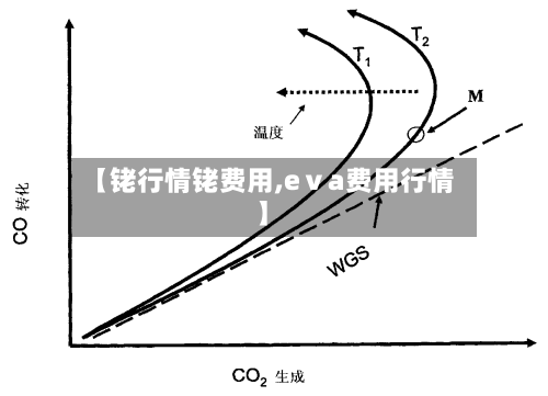 【铑行情铑费用,eⅴa费用行情】-第3张图片