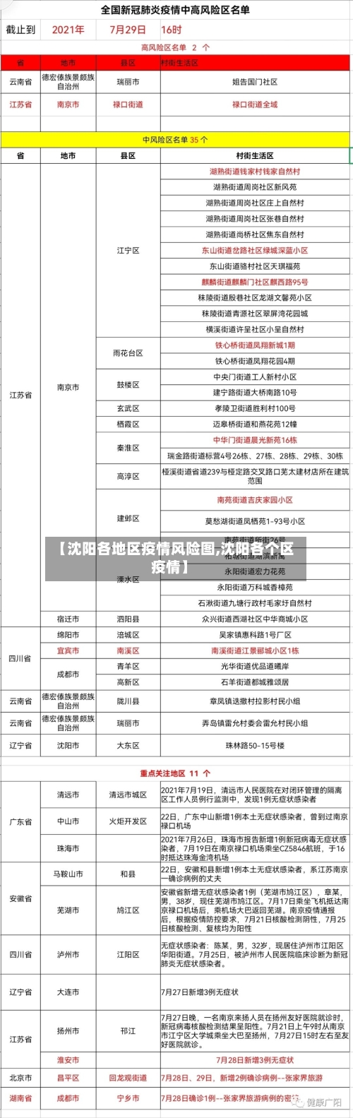 【沈阳各地区疫情风险图,沈阳各个区疫情】-第2张图片