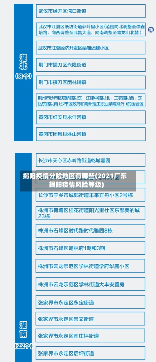 揭阳疫情分险地区有哪些(2021广东揭阳疫情风险等级)-第2张图片