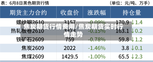 焦炭期货行情费用/焦炭期货实时行情走势