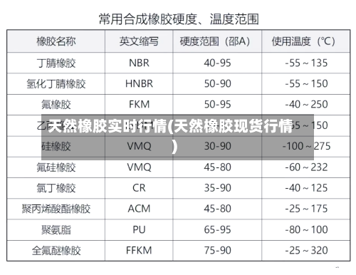 天然橡胶实时行情(天然橡胶现货行情)