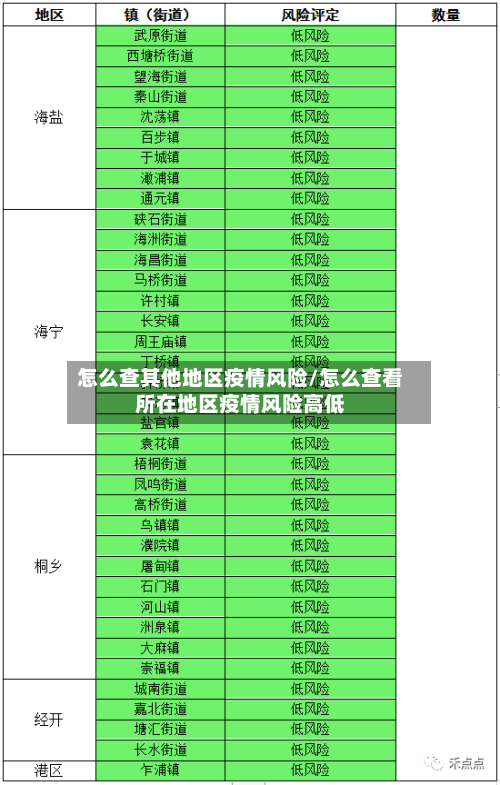 怎么查其他地区疫情风险/怎么查看所在地区疫情风险高低