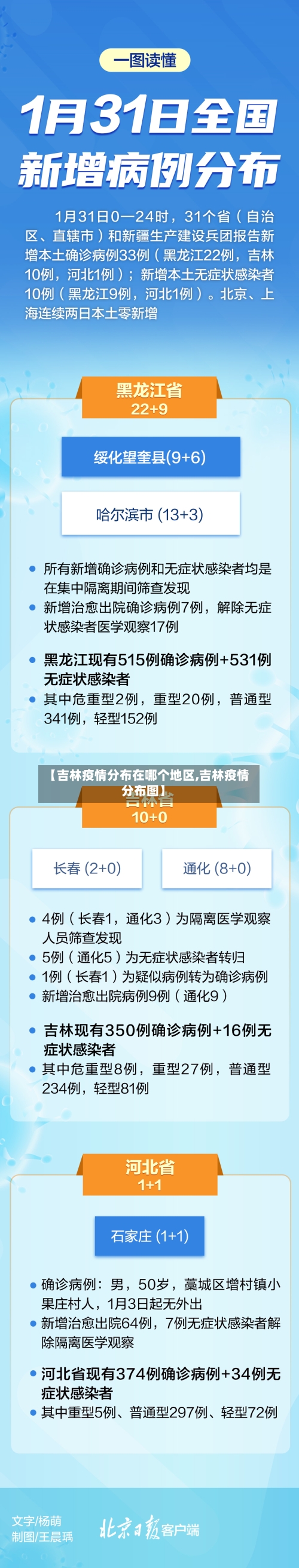 【吉林疫情分布在哪个地区,吉林疫情分布图】