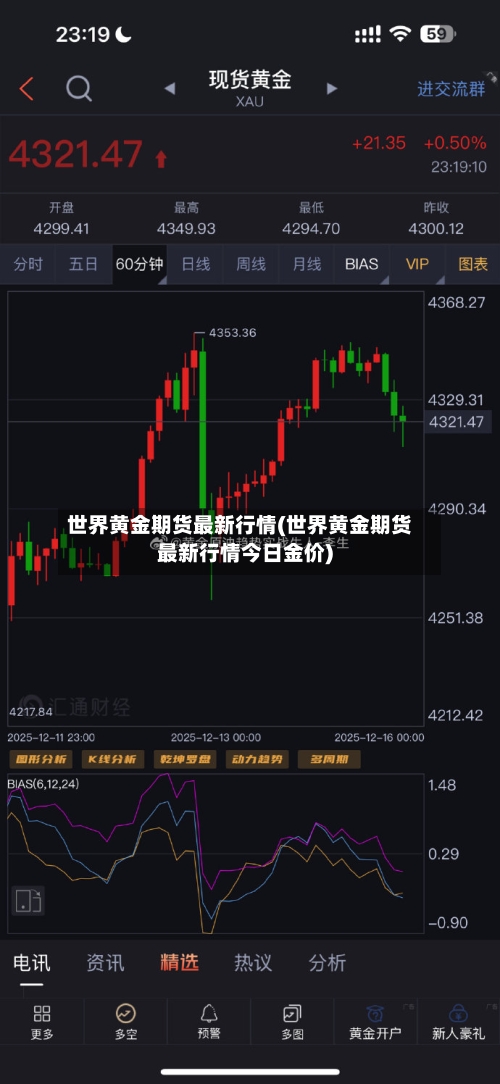 世界黄金期货最新行情(世界黄金期货最新行情今日金价)-第2张图片