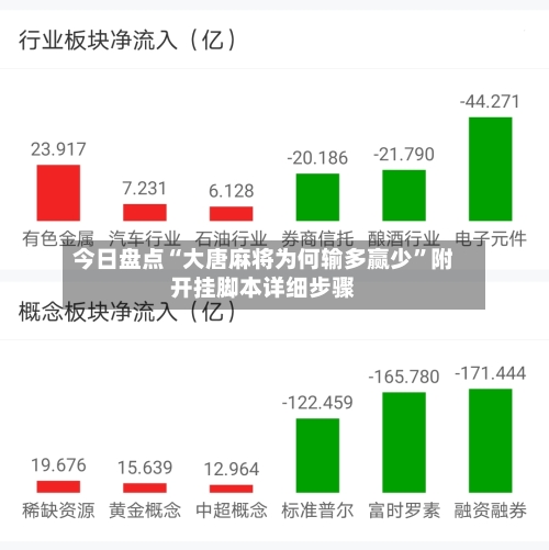 今日盘点“大唐麻将为何输多赢少”附开挂脚本详细步骤