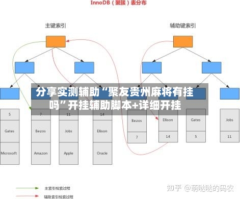 分享实测辅助“聚友贵州麻将有挂吗”开挂辅助脚本+详细开挂-第2张图片