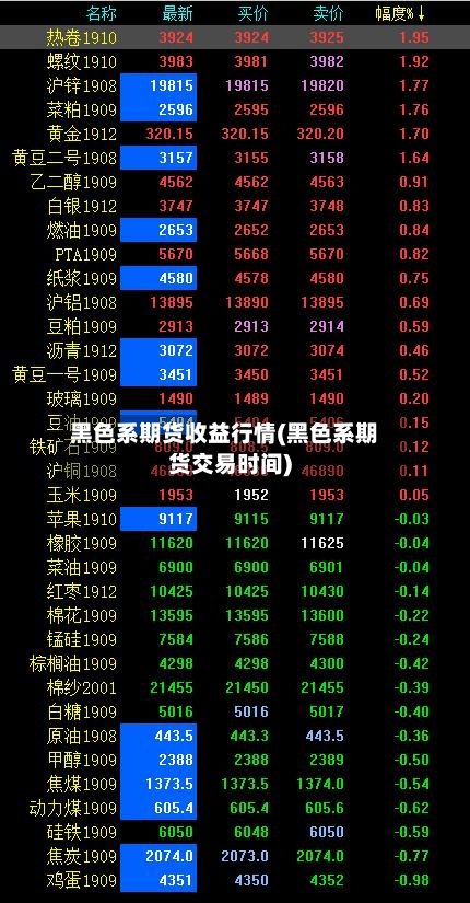 黑色系期货收益行情(黑色系期货交易时间)-第3张图片
