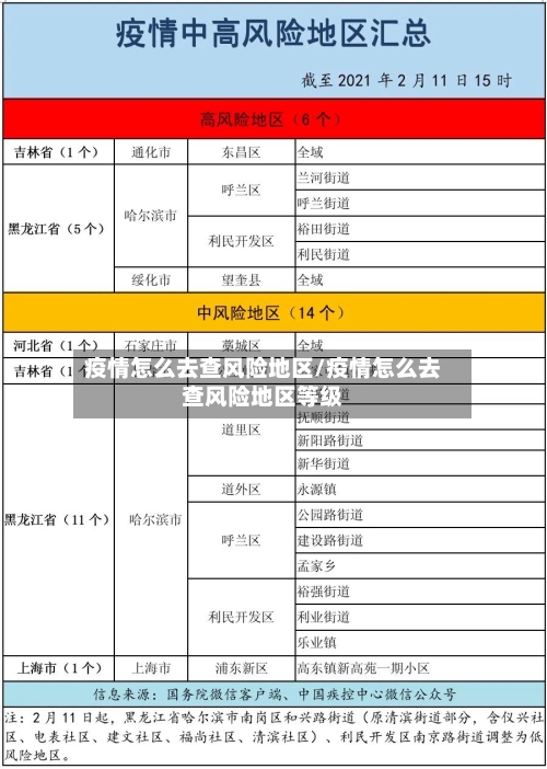 疫情怎么去查风险地区/疫情怎么去查风险地区等级