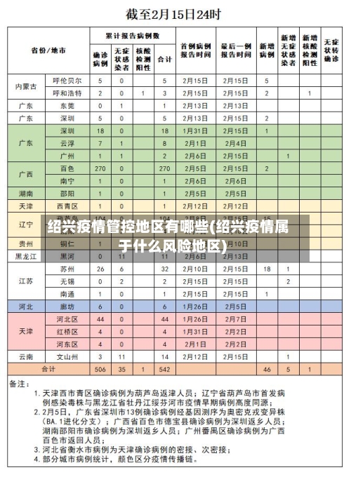 绍兴疫情管控地区有哪些(绍兴疫情属于什么风险地区)-第3张图片
