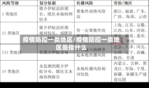 疫情防控一类地区/疫情防控一类地区是指什么-第2张图片