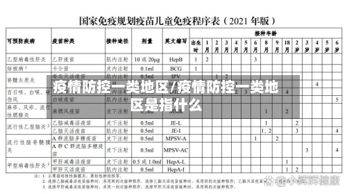 疫情防控一类地区/疫情防控一类地区是指什么