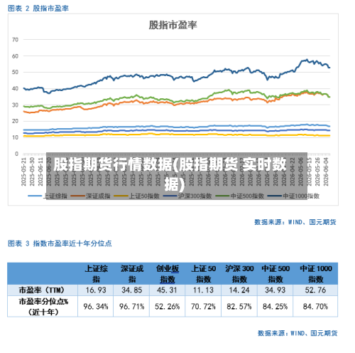 股指期货行情数据(股指期货 实时数据)