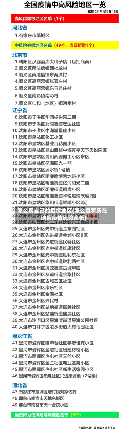 怎么看自己的疫情地区(怎么查看所在地区疫情风险高低)-第2张图片