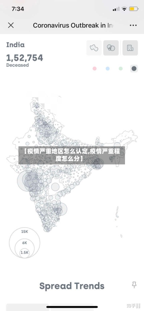 【疫情严重地区怎么认定,疫情严重程度怎么分】-第2张图片