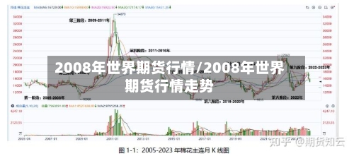 2008年世界期货行情/2008年世界期货行情走势-第3张图片