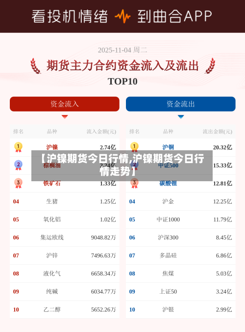 【沪镍期货今日行情,沪镍期货今日行情走势】-第2张图片