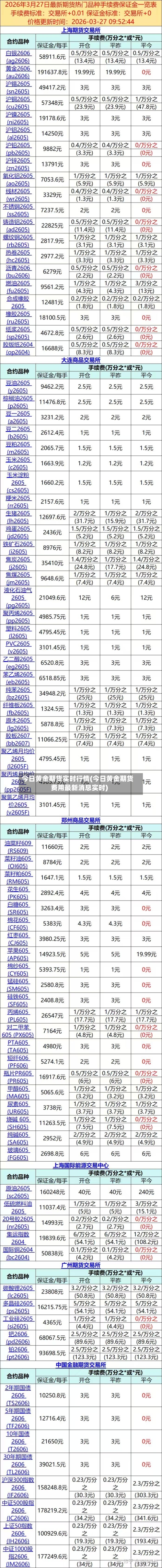 今日黄金期货实时行情(今日黄金期货费用最新消息实时)-第2张图片