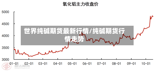 世界纯碱期货最新行情/纯碱期货行情走势-第2张图片