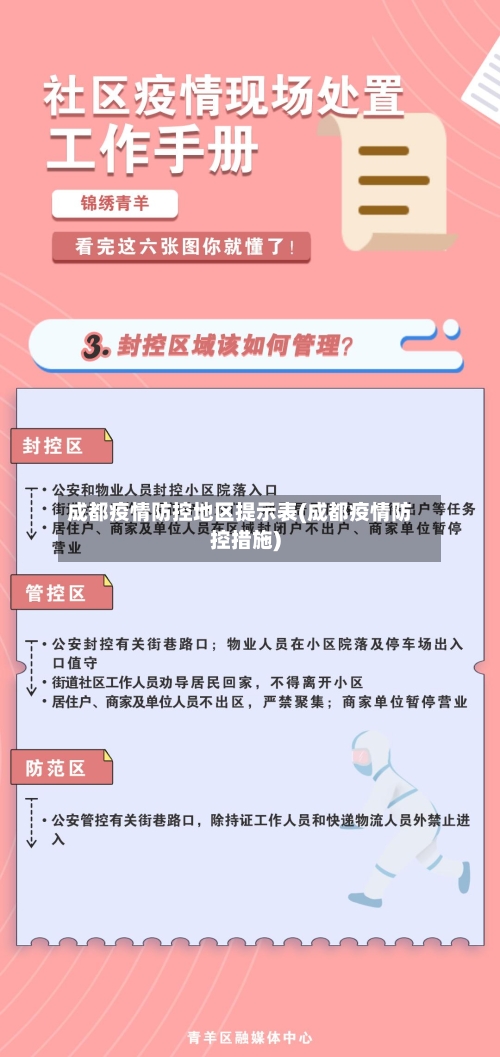 成都疫情防控地区提示表(成都疫情防控措施)-第3张图片