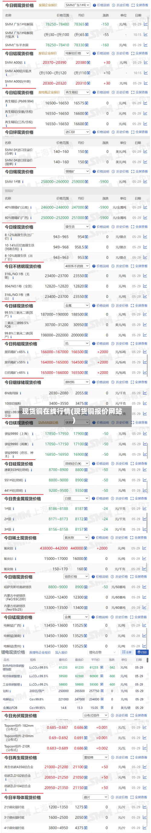 现货铜在线行情(现货铜报价网站)