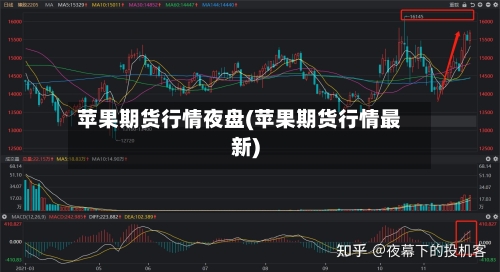 苹果期货行情夜盘(苹果期货行情最新)-第2张图片