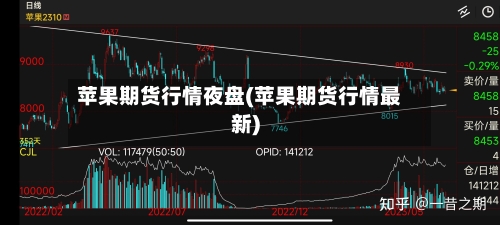 苹果期货行情夜盘(苹果期货行情最新)-第3张图片