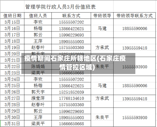 疫情期间石家庄所辖地区(石家庄疫情管控区域)