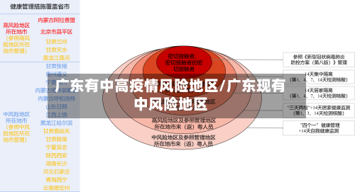 广东有中高疫情风险地区/广东现有中风险地区