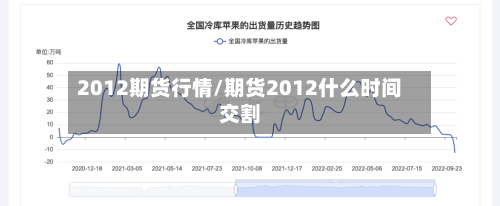 2012期货行情/期货2012什么时间交割-第2张图片