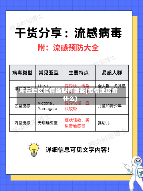 所在地区疫情类型有哪些(疫情地区指什么)-第2张图片