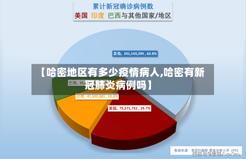 【哈密地区有多少疫情病人,哈密有新冠肺炎病例吗】