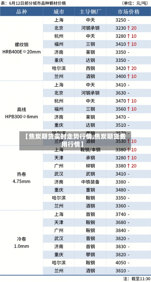 【焦炭期货实时走势行情,焦炭期货费用行情】-第2张图片
