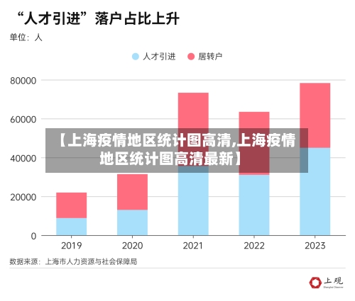 【上海疫情地区统计图高清,上海疫情地区统计图高清最新】