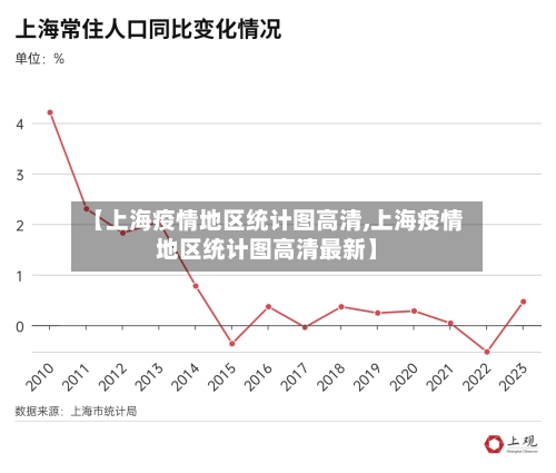 【上海疫情地区统计图高清,上海疫情地区统计图高清最新】-第2张图片