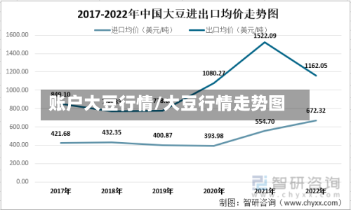 账户大豆行情/大豆行情走势图