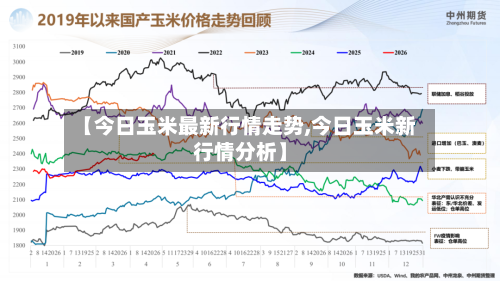 【今日玉米最新行情走势,今日玉米新行情分析】