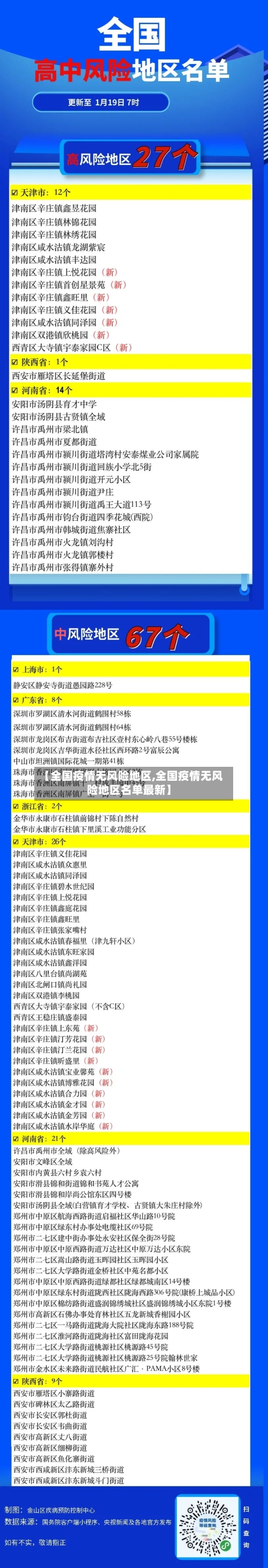 【全国疫情无风险地区,全国疫情无风险地区名单最新】-第1张图片
