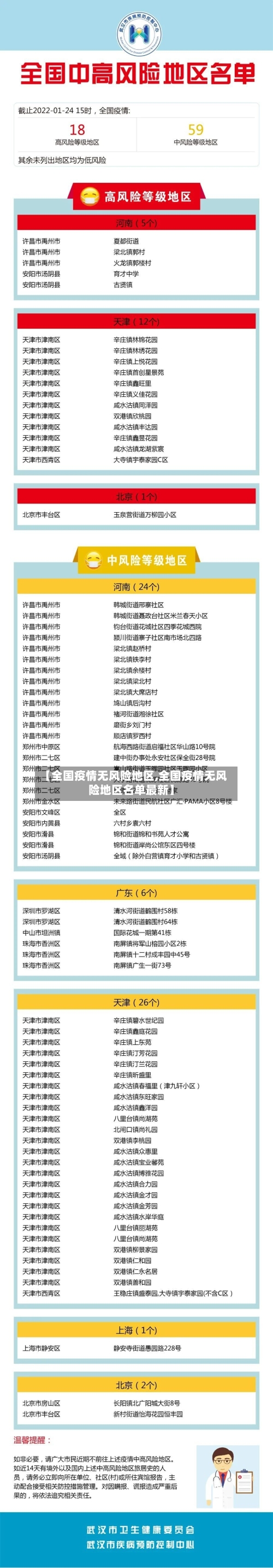【全国疫情无风险地区,全国疫情无风险地区名单最新】-第2张图片