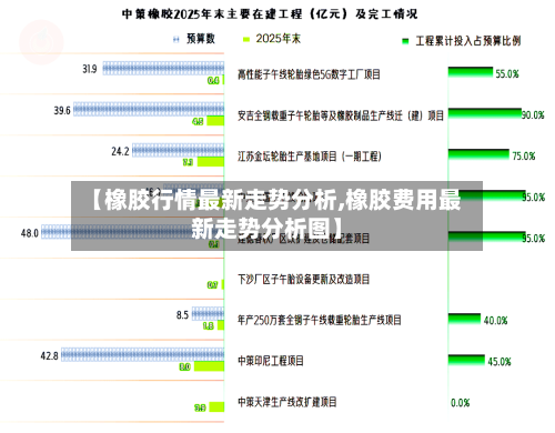 【橡胶行情最新走势分析,橡胶费用最新走势分析图】-第3张图片